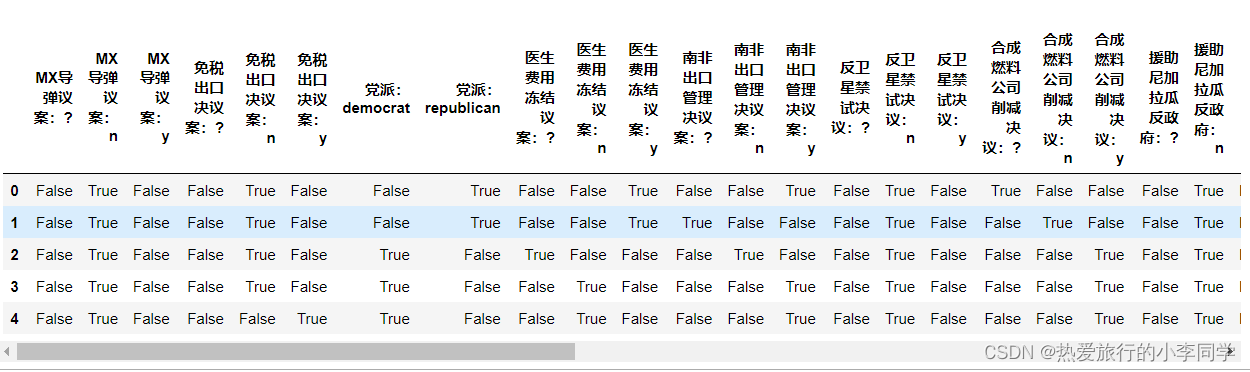 数据挖掘 关联规则 数据挖掘关联规则实战_人工智能_06