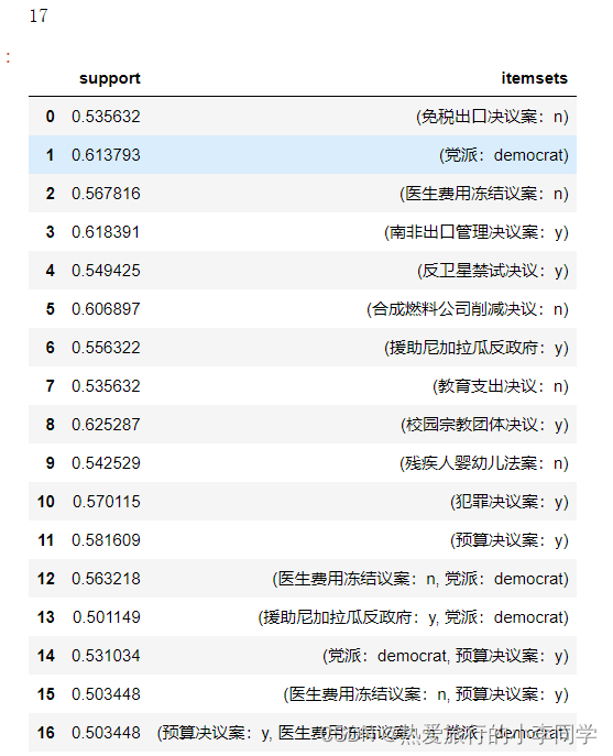 数据挖掘 关联规则 数据挖掘关联规则实战_算法_07