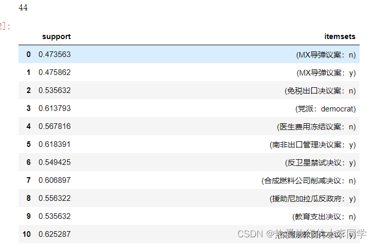 数据挖掘 关联规则 数据挖掘关联规则实战_算法_08