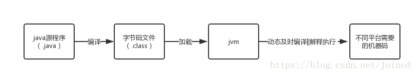 java本地方法的使用 java本地方法详细讲解_内存泄露