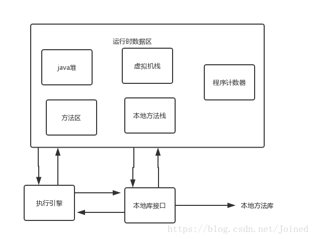 java本地方法的使用 java本地方法详细讲解_句柄_02