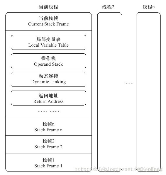 java本地方法的使用 java本地方法详细讲解_内存泄露_03