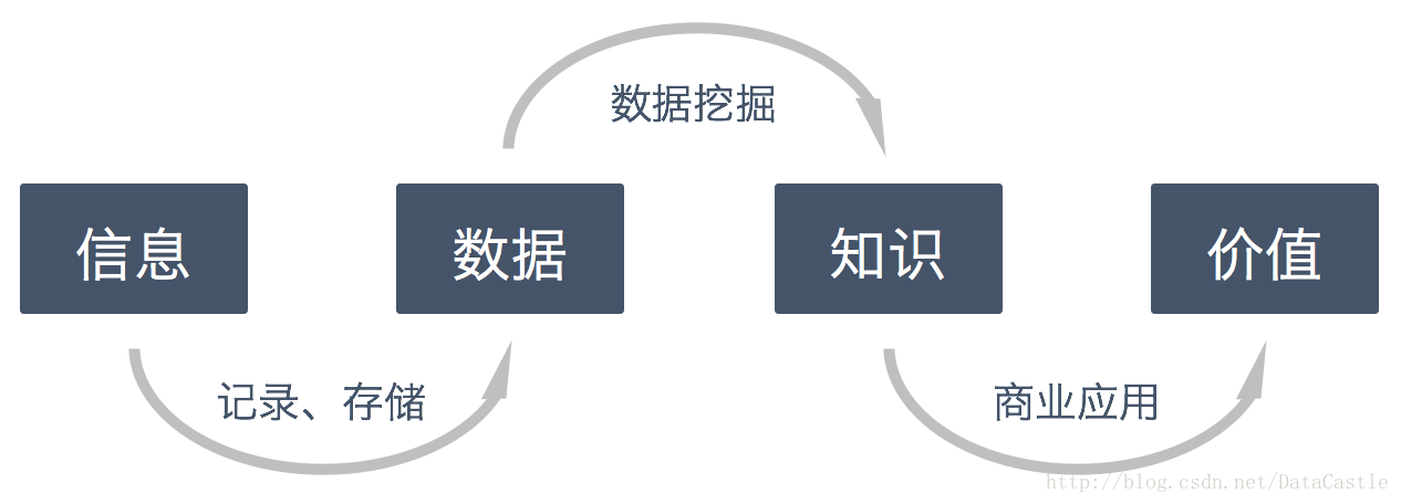 运用数据挖掘的实例 数据挖掘举例说明_数据