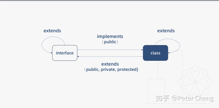 typescript ?? typescript编程 pdf_github_04