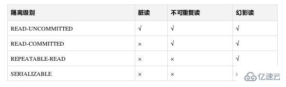 mysql事务性能 mysql里面的事务_mysql事务性能