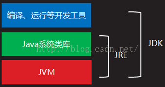 vs编译java项目 java可以在vs上编译嘛_Java