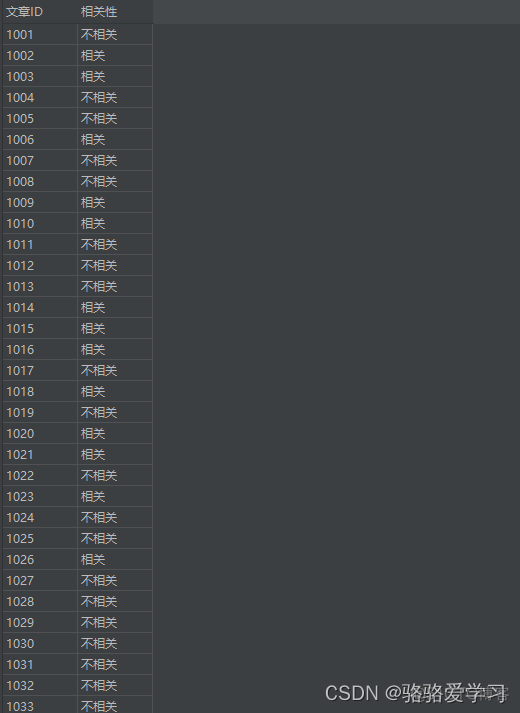 python 文本类型 python 文本分类_Data_02