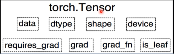 torch与pytorch torch与pytorch的区别_python