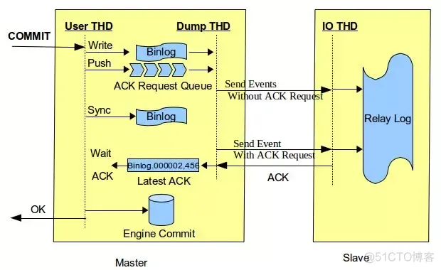 mysql 数据一致性 mysql数据一致性解决方案_数据_05