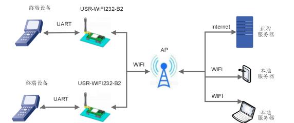 stm32连接云平台的流程图 stm32连接服务器_stm32 at指令_02