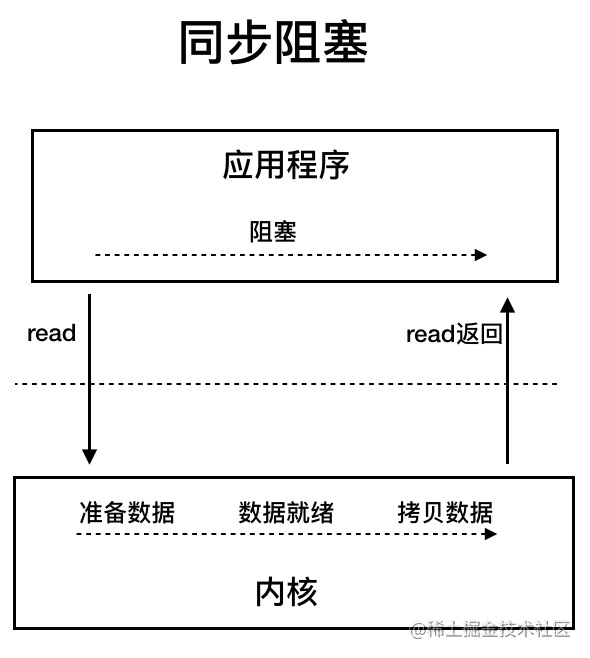 java的ioc是什么 java ioc是什么模式_数据