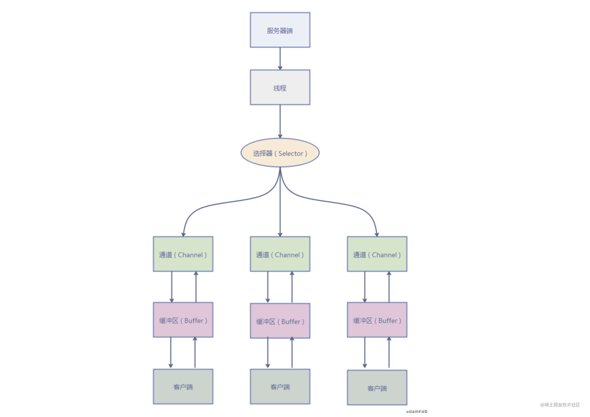 java的ioc是什么 java ioc是什么模式_java_02