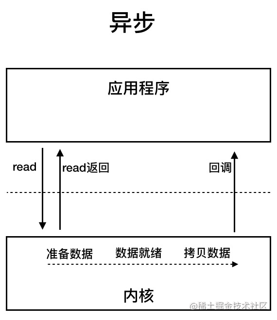 java的ioc是什么 java ioc是什么模式_java_03