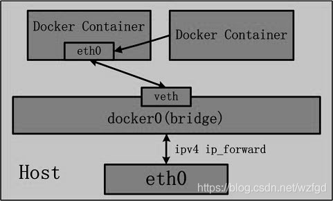 docker geth docker geth 性能_docker geth_04