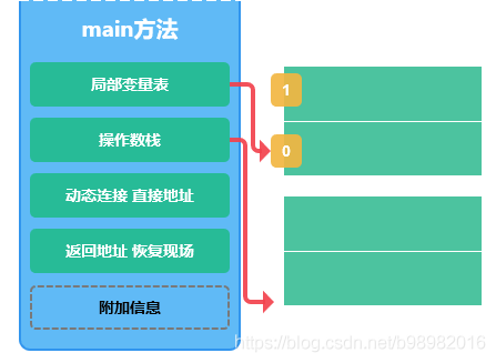 java手写笔记 手写jvm_JVM_04