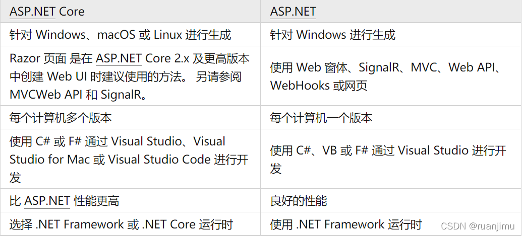 asp.net core 局部刷新 asp.net core怎么样_php_04