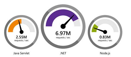 asp.net core 局部刷新 asp.net core怎么样_asp.net core 局部刷新_06