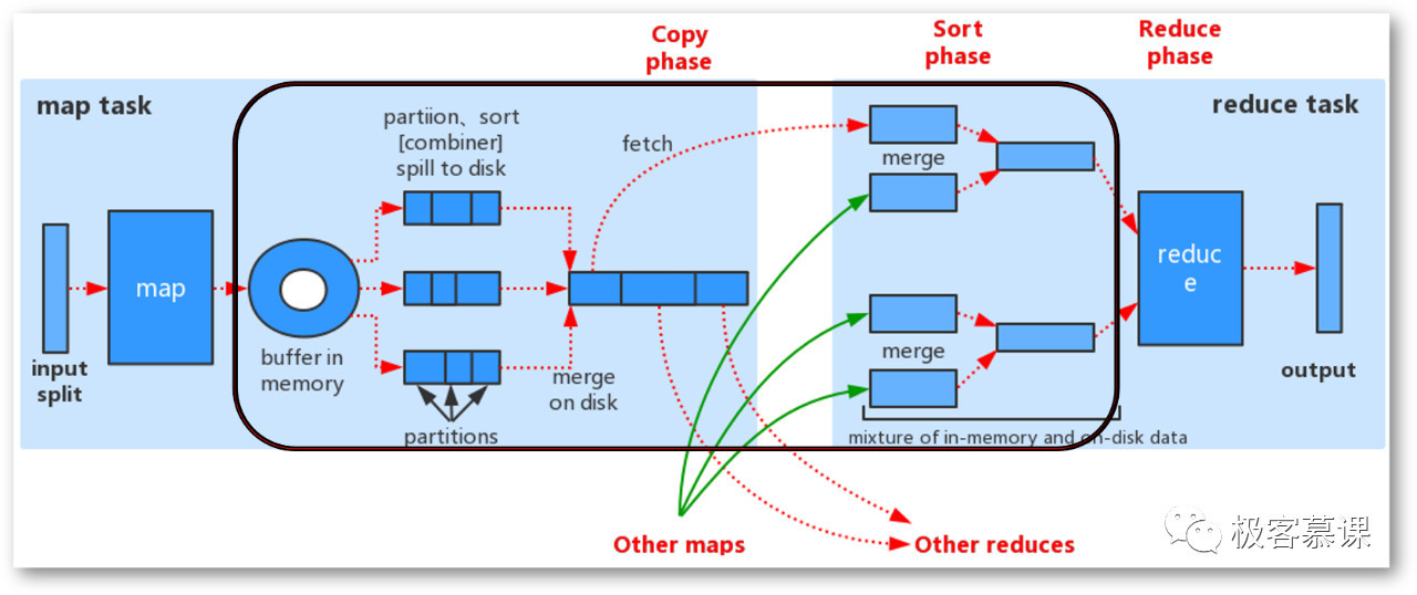 hadoop权威指南中文版第5版pdf hadoop技术详解pdf_文件写入