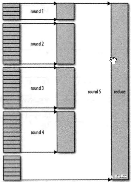 hadoop权威指南中文版第5版pdf hadoop技术详解pdf_排序规则_11