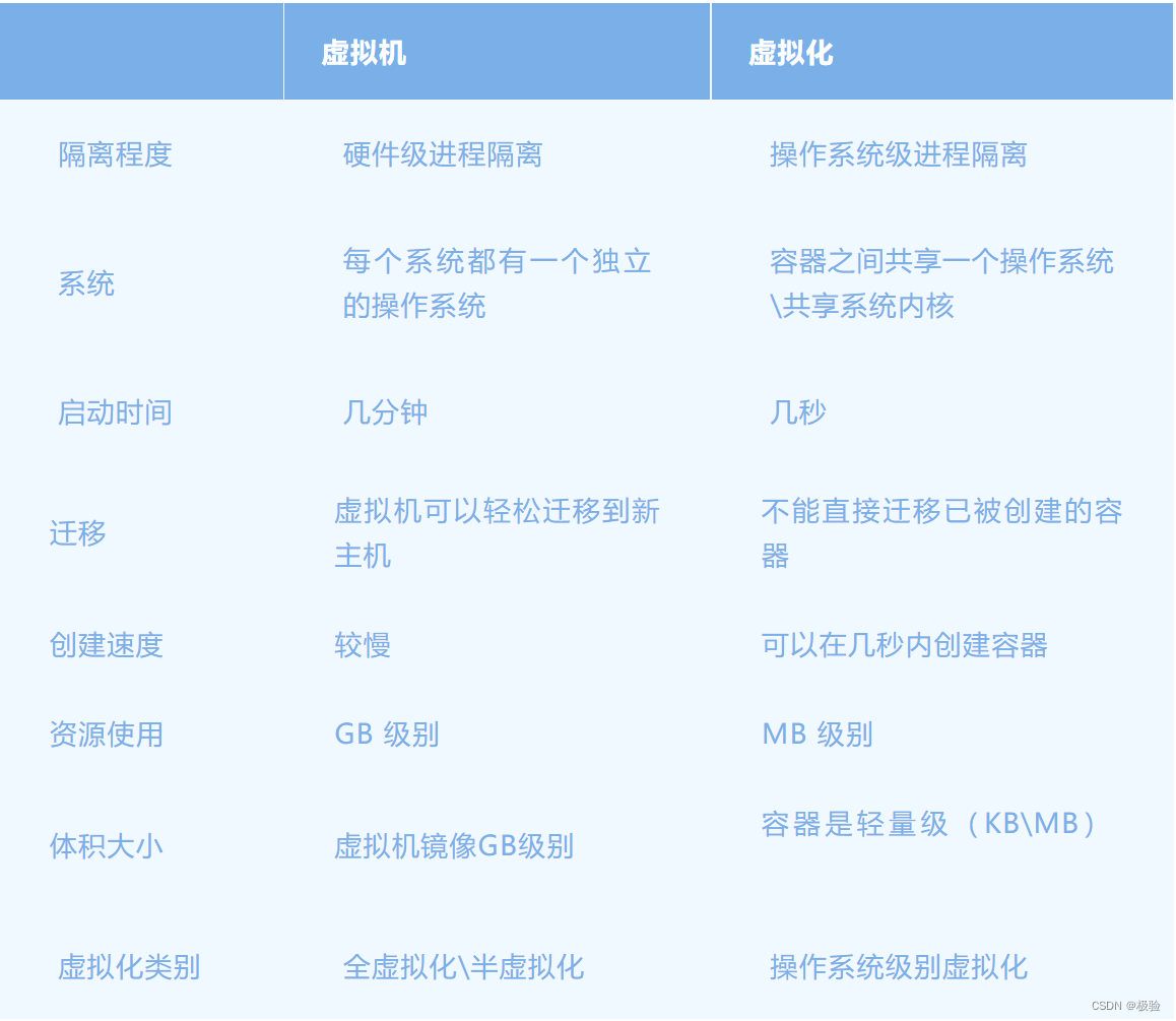 手机 虚拟化 手机虚拟化是什么意思_安全_03