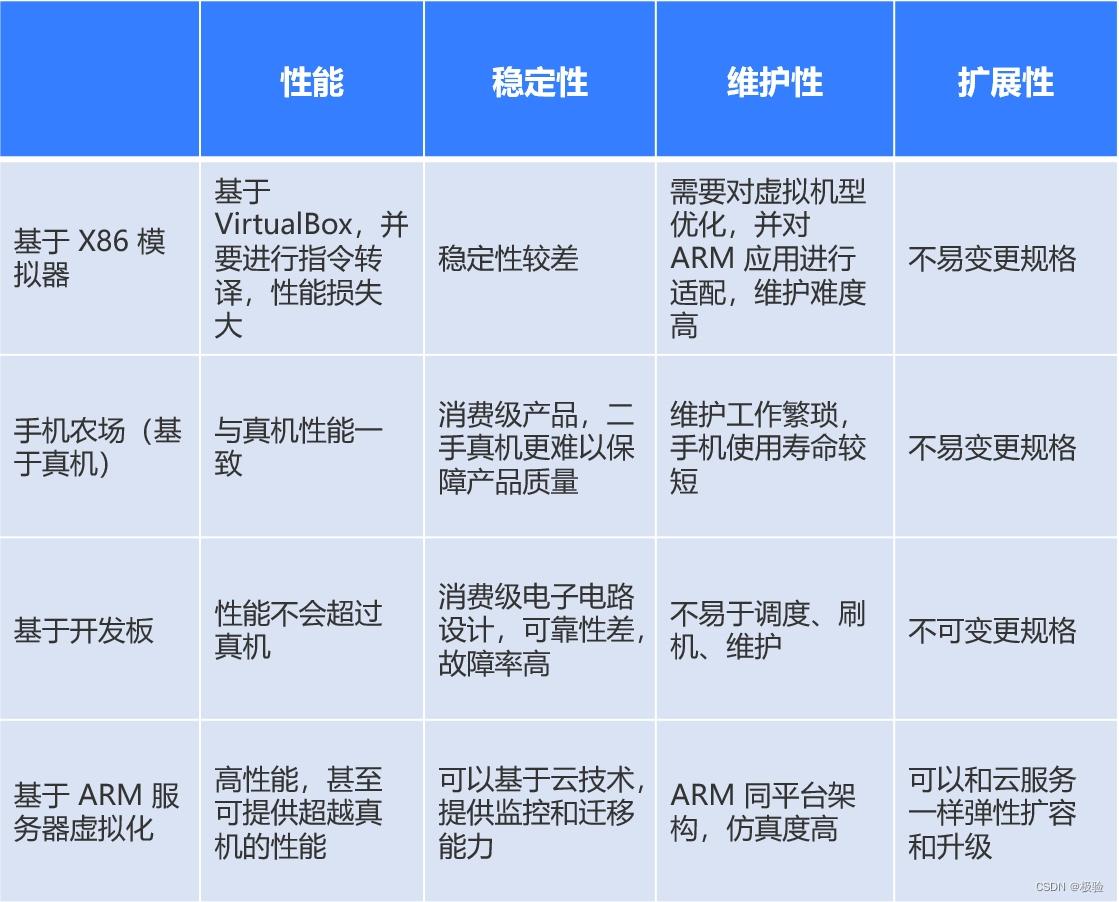 手机 虚拟化 手机虚拟化是什么意思_安全_09