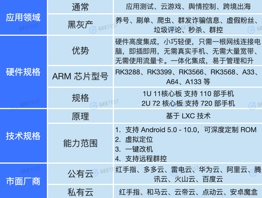 手机 虚拟化 手机虚拟化是什么意思_python_10