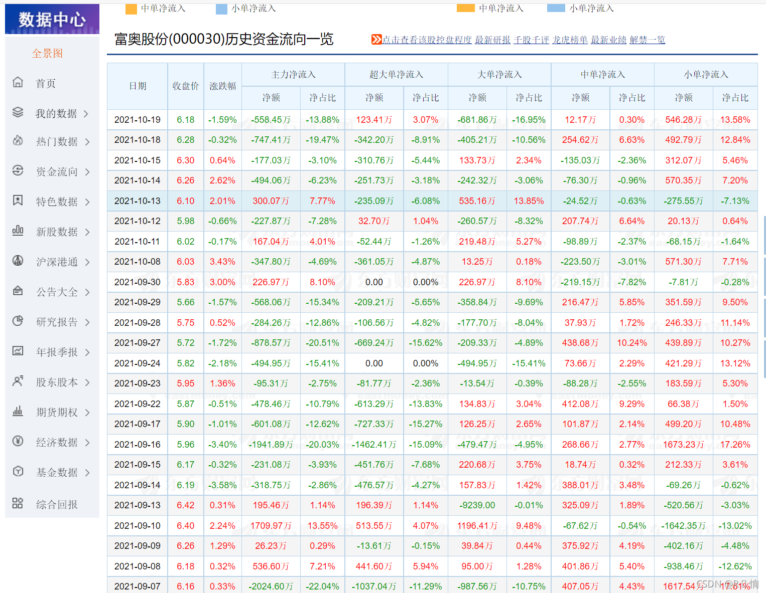 python 东方财富网 爬虫东方财富_人工智能_02