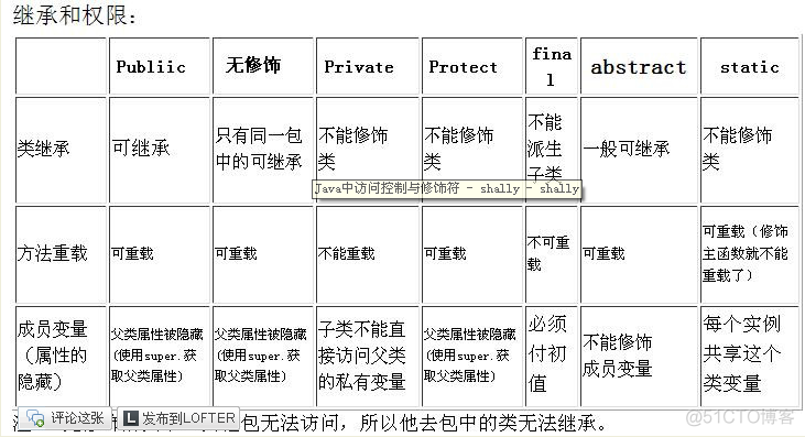 java程序的控制结构包括 java控制类作用_java程序的控制结构包括