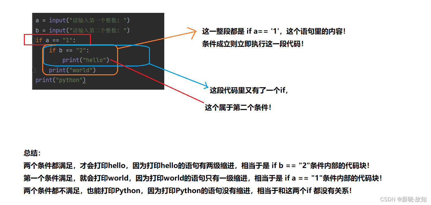 python mro顺序 python中顺序语句_pycharm_08