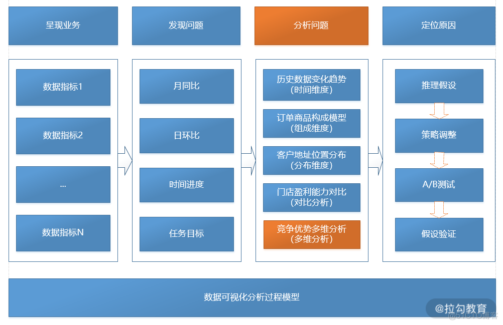 数据分析设计怎么写 数据分析图设计_数据分析设计怎么写