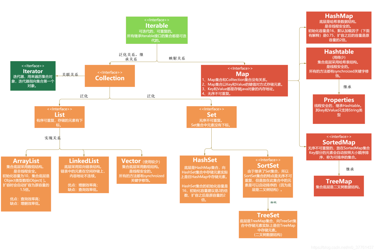 java list继承关系 java集合继承_数据结构