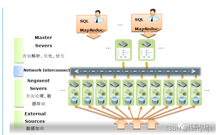 gp数据库与hadoop关系 gp数据库 dual_gp数据库与hadoop关系