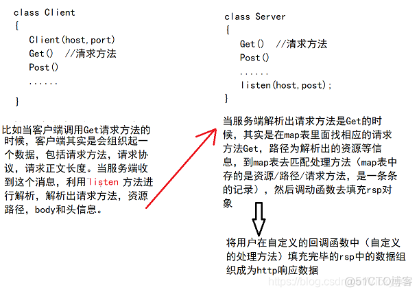 android p2p下载图片 p2p下载器图片_linux_02