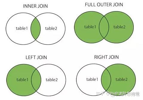 mysql多表联查去掉重复值 mysql多表联合查询性能优化_mysql union查询