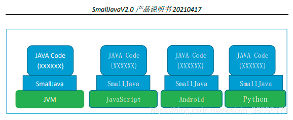 small转java small转java在线_small转java