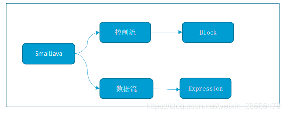 small转java small转java在线_java_02