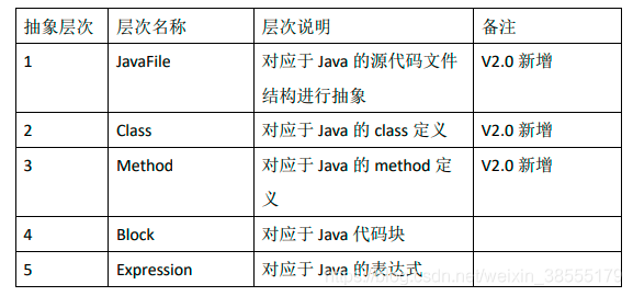 small转java small转java在线_JVM_03