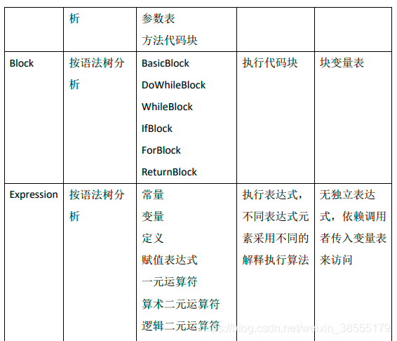 small转java small转java在线_small转java_05