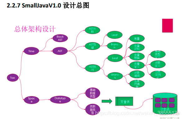 small转java small转java在线_JVM_06