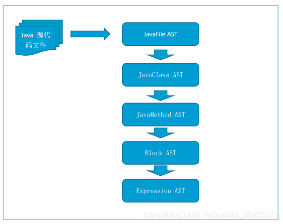 small转java small转java在线_JVM_07