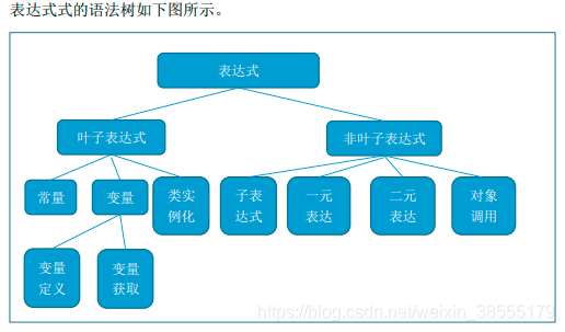 small转java small转java在线_Java_19