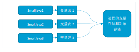 small转java small转java在线_java_23