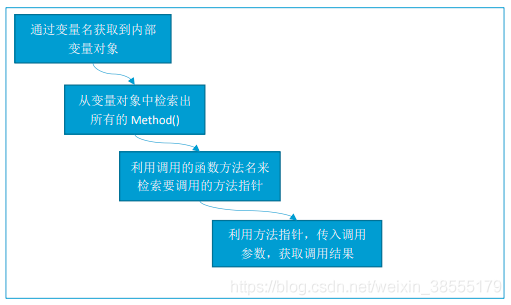 small转java small转java在线_JVM_25