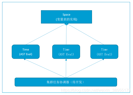 small转java small转java在线_Express_26