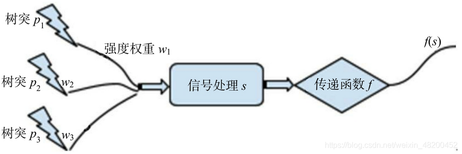 神经网络 原理 神经网络原理及应用_神经网络 原理_05