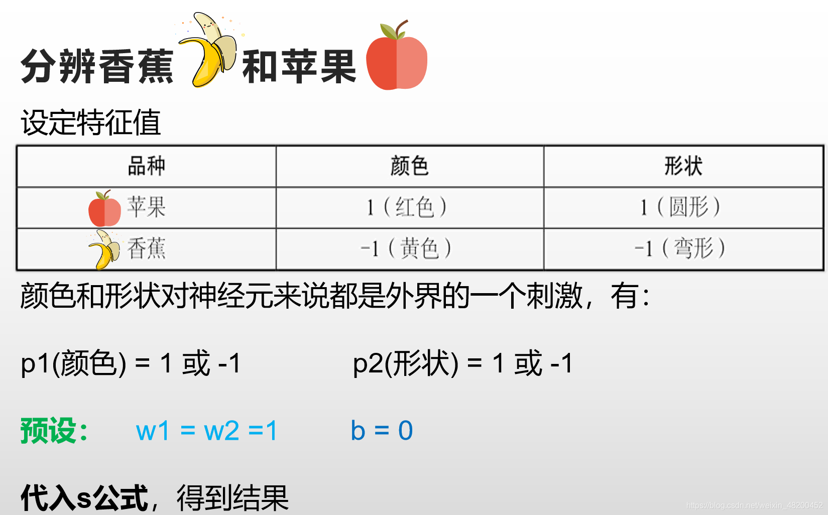 神经网络 原理 神经网络原理及应用_神经网络_11