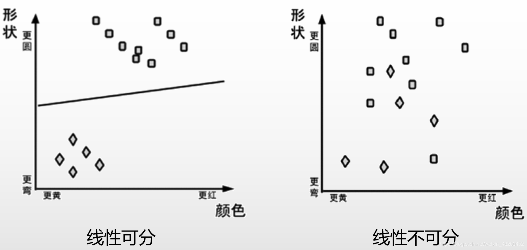 神经网络 原理 神经网络原理及应用_神经网络_20