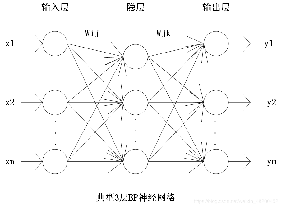 神经网络 原理 神经网络原理及应用_神经网络_26