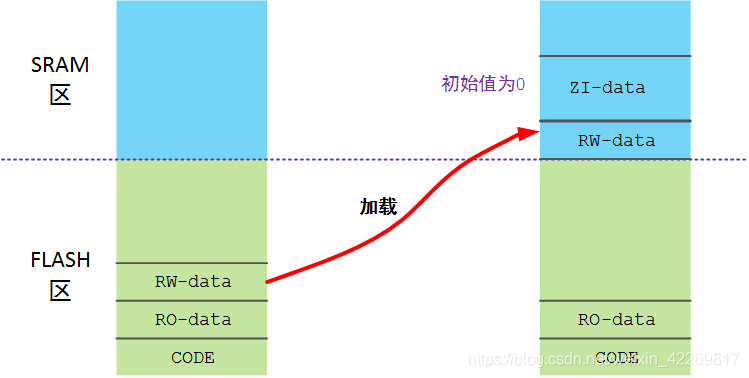 bios与boot一样吗 boot和bios_bios与boot一样吗