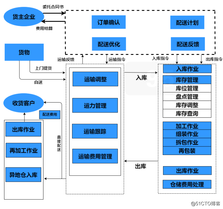 订单数据分析报告 订单数据流程图_订单数据分析报告_02